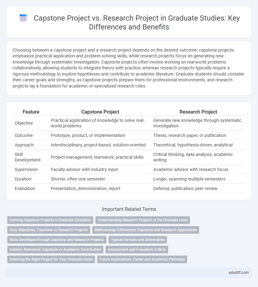 Capstone Project vs. Research Project in Graduate Studies: Key Differences and Benefits