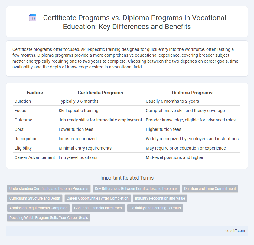 Certificate Programs vs. Diploma Programs in Vocational Education: Key Differences and Benefits
