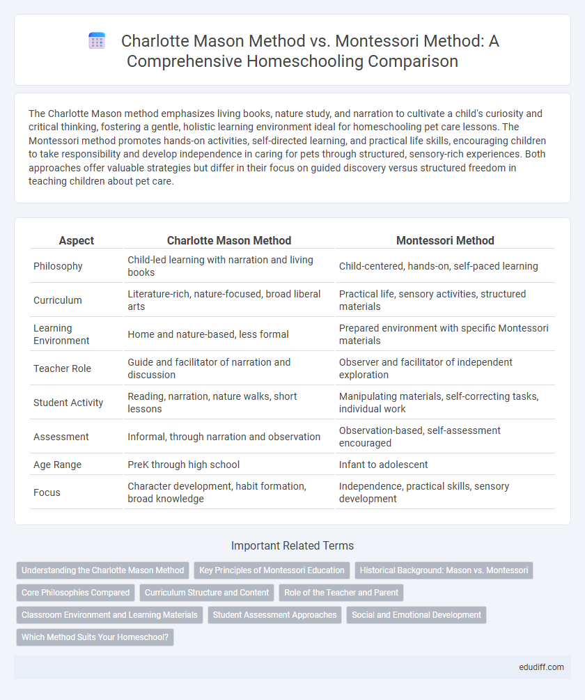 Charlotte Mason Method vs. Montessori Method: A Comprehensive Homeschooling Comparison