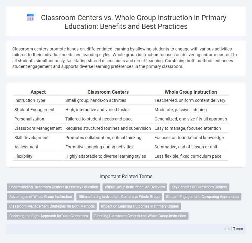 Classroom Centers vs. Whole Group Instruction in Primary Education: Benefits and Best Practices