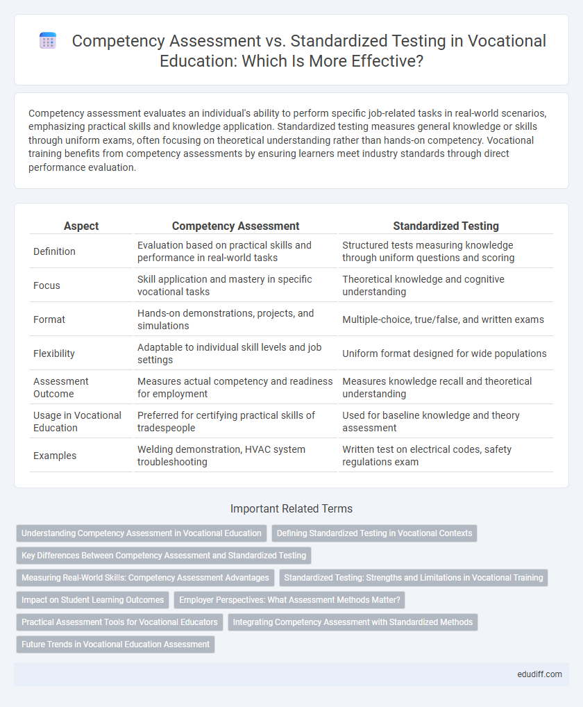 Competency Assessment vs. Standardized Testing in Vocational Education: Which Is More Effective?