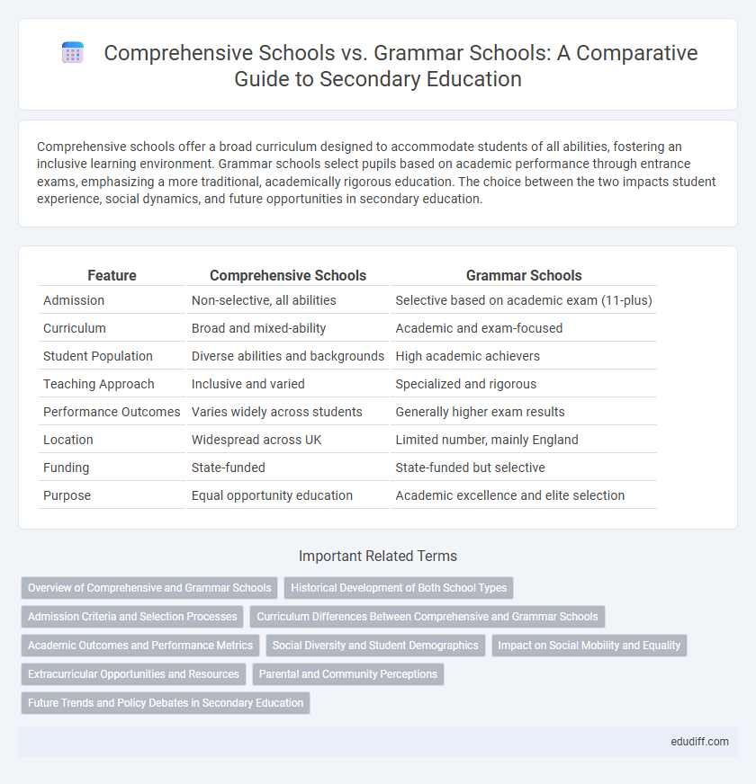 Comprehensive Schools vs. Grammar Schools: A Comparative Guide to Secondary Education