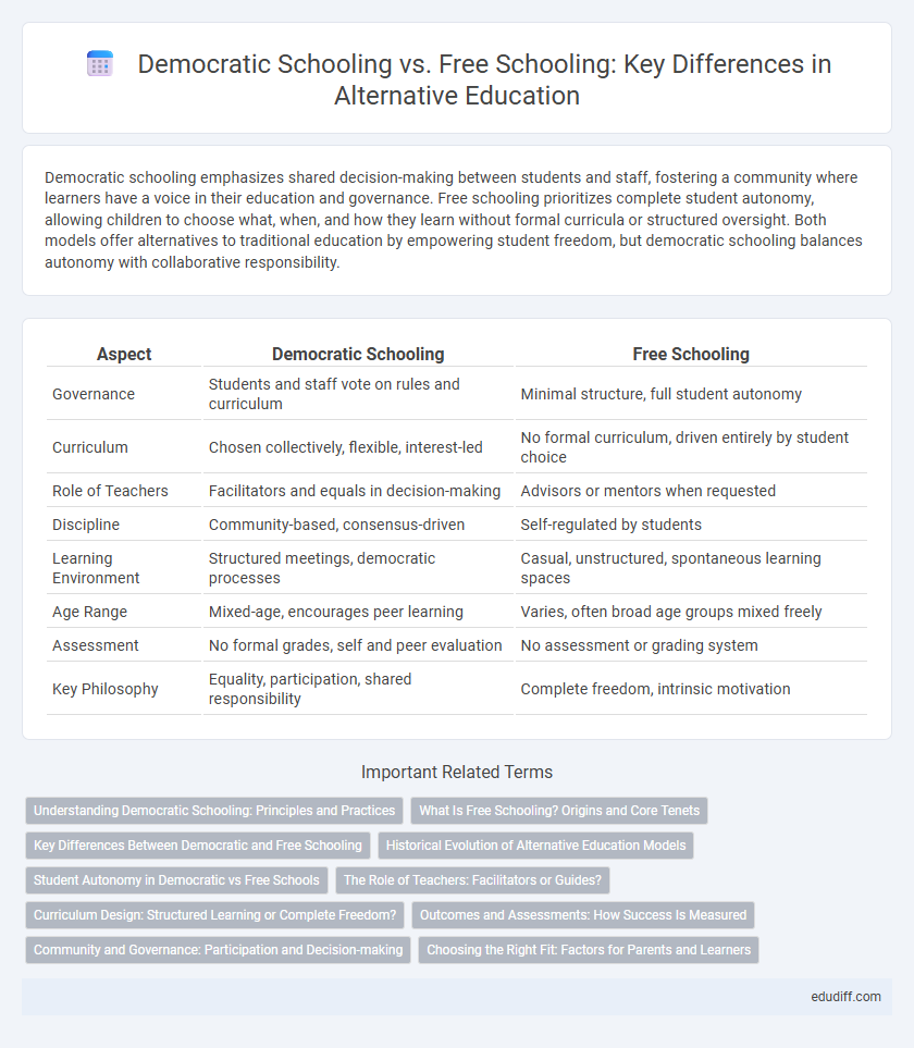 Democratic Schooling vs. Free Schooling: Key Differences in Alternative Education