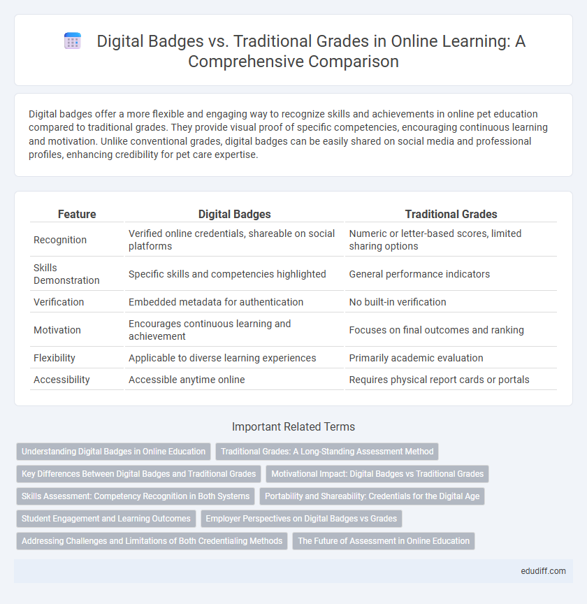 Digital Badges vs. Traditional Grades in Online Learning: A Comprehensive Comparison