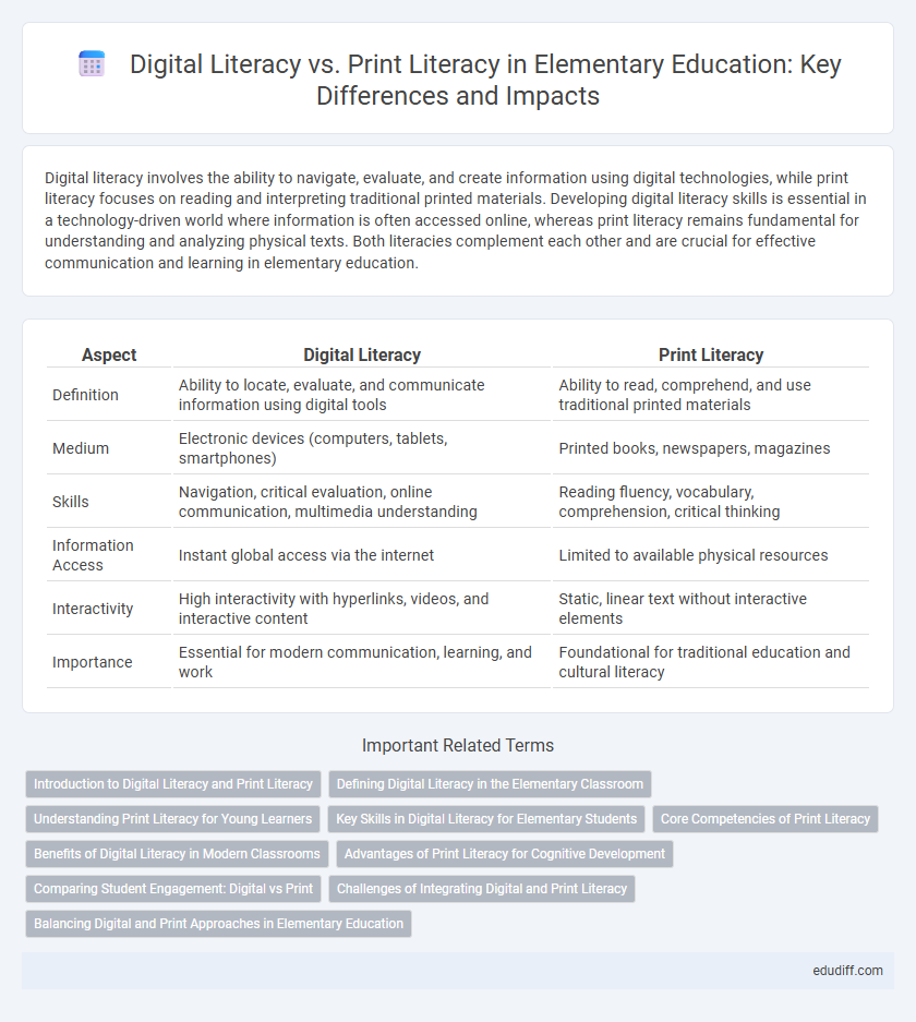 Digital Literacy vs. Print Literacy in Elementary Education: Key Differences and Impacts