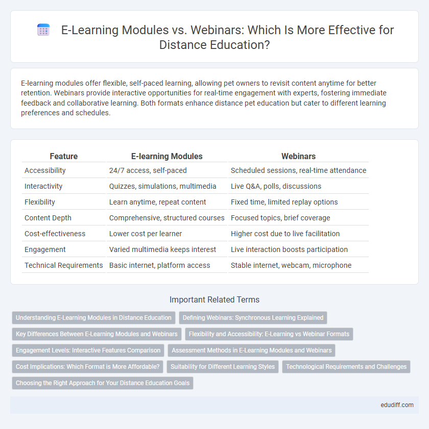 E-Learning Modules vs. Webinars: Which Is More Effective for Distance Education?