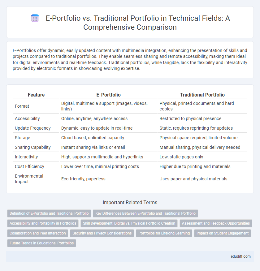 E-Portfolio vs. Traditional Portfolio in Technical Fields: A Comprehensive Comparison