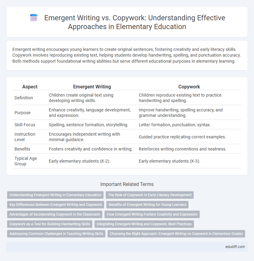 Emergent Writing vs. Copywork: Understanding Effective Approaches in Elementary Education