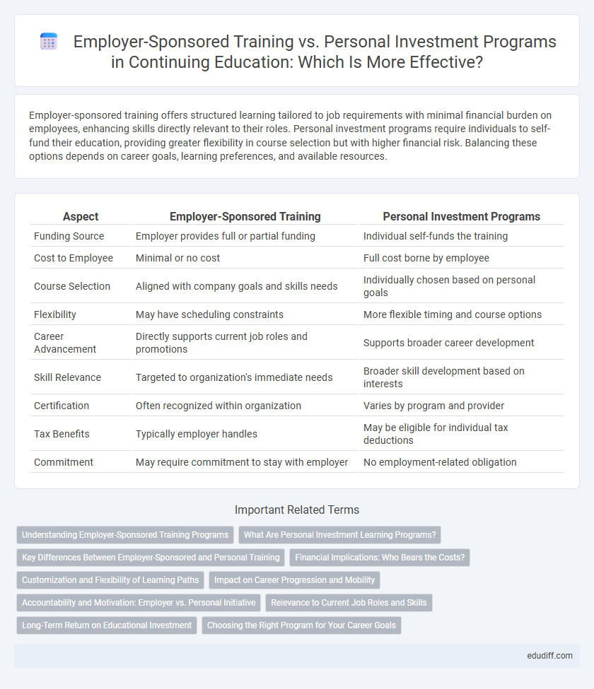 Employer-Sponsored Training vs. Personal Investment Programs in Continuing Education: Which Is More Effective?