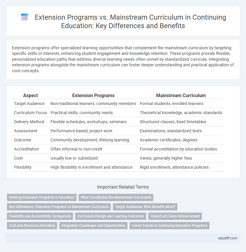 Extension Programs vs. Mainstream Curriculum in Continuing Education: Key Differences and Benefits