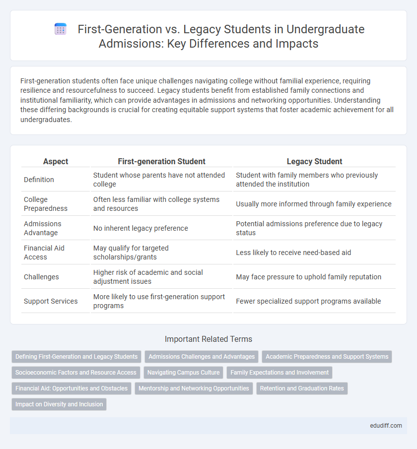 First-Generation vs. Legacy Students in Undergraduate Admissions: Key Differences and Impacts