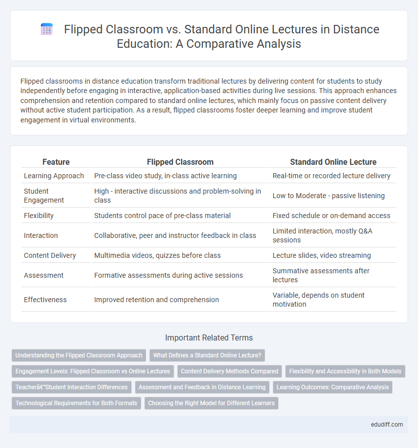 Flipped Classroom vs. Standard Online Lectures in Distance Education: A Comparative Analysis
