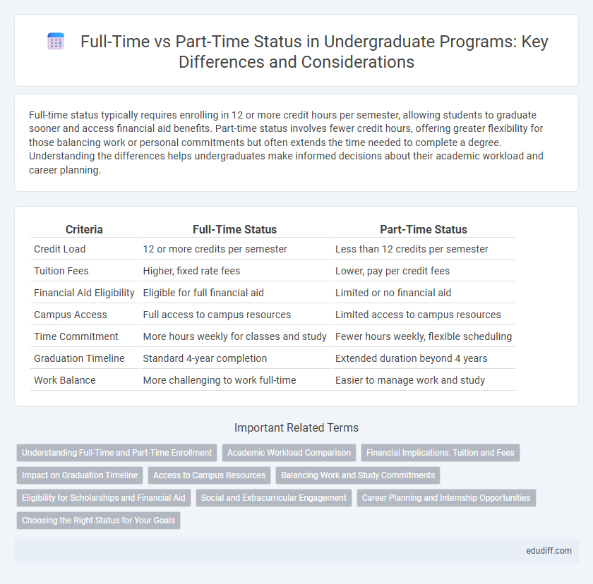 Full-Time vs Part-Time Status in Undergraduate Programs: Key Differences and Considerations