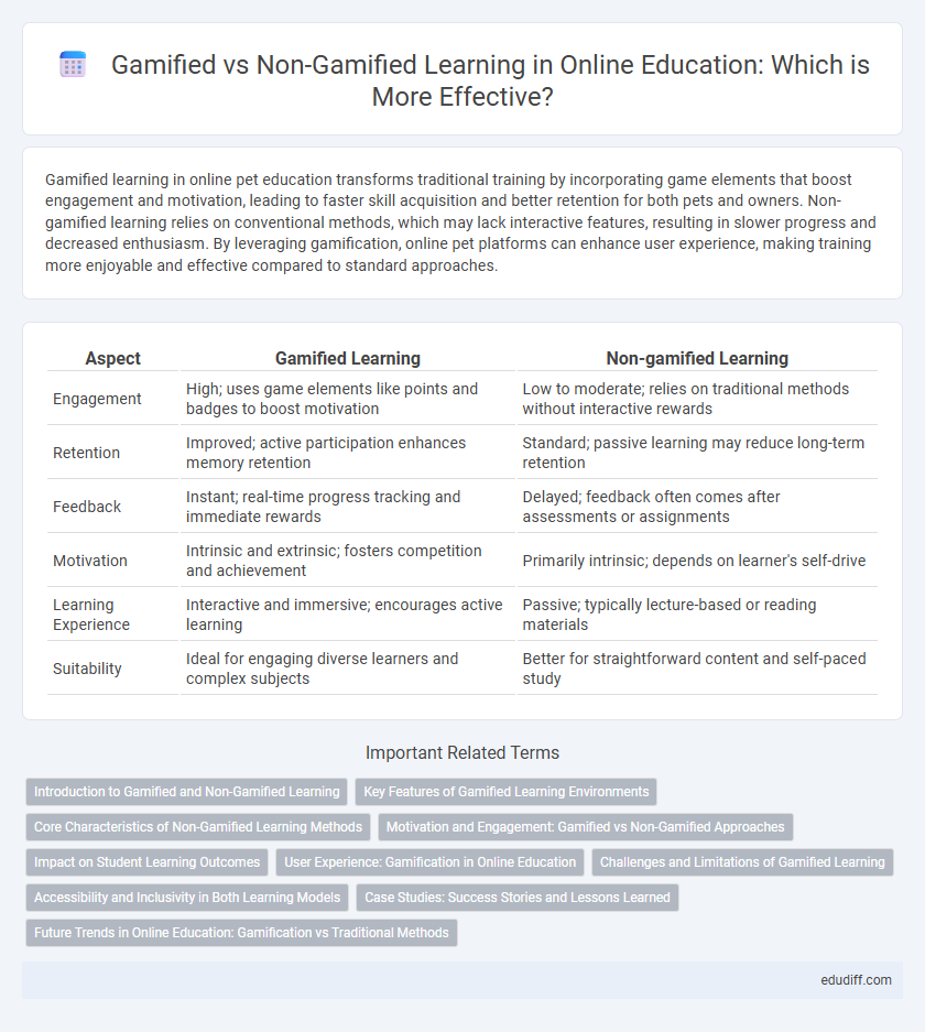 Gamified vs Non-Gamified Learning in Online Education: Which is More Effective?