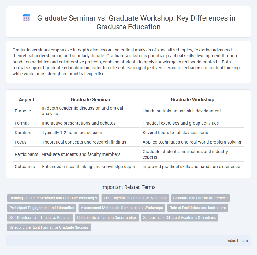Graduate Seminar vs. Graduate Workshop: Key Differences in Graduate Education