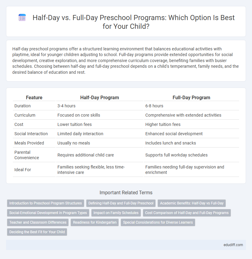Half-Day vs. Full-Day Preschool Programs: Which Option Is Best for Your Child?