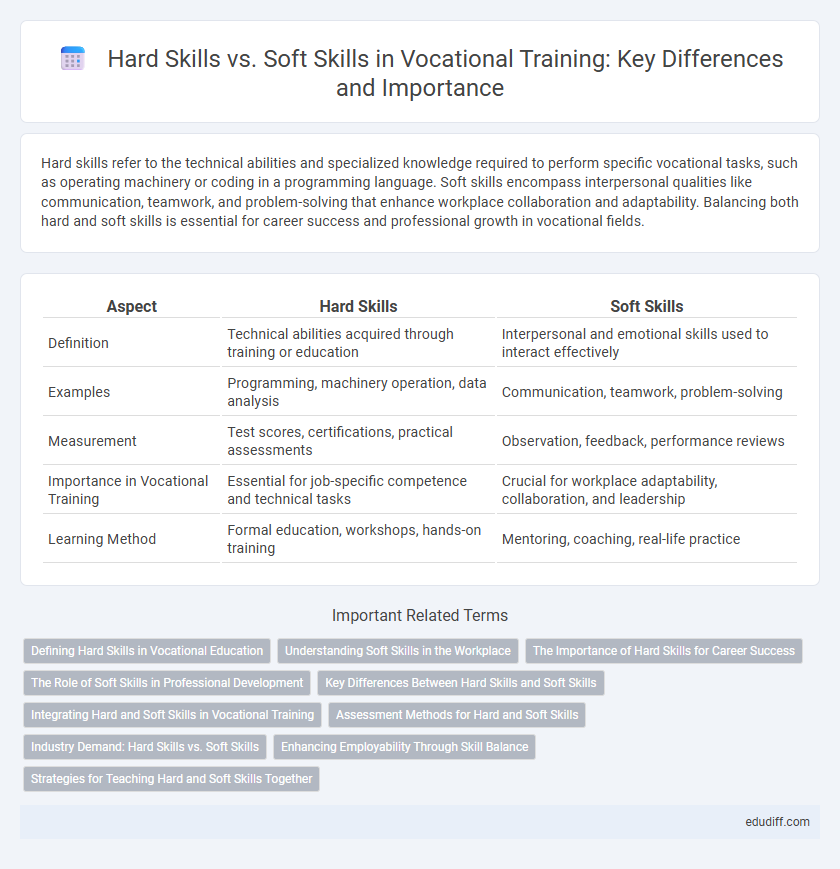 Hard Skills vs. Soft Skills in Vocational Training: Key Differences and Importance