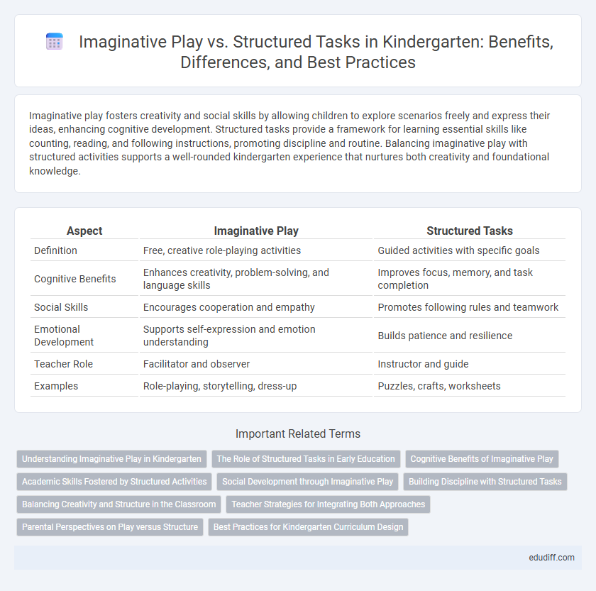 Imaginative Play vs. Structured Tasks in Kindergarten: Benefits, Differences, and Best Practices