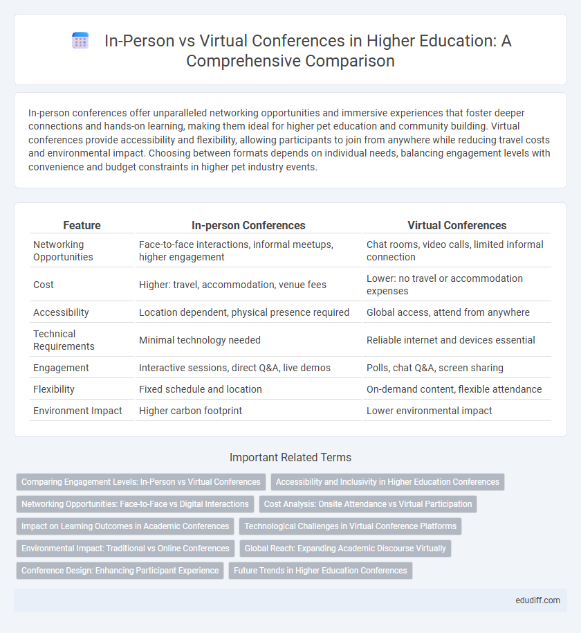 In-Person vs Virtual Conferences in Higher Education: A Comprehensive Comparison
