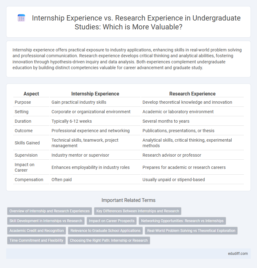 Internship Experience vs. Research Experience in Undergraduate Studies: Which is More Valuable?