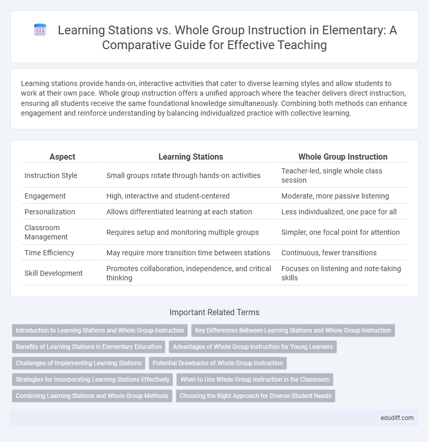 Learning Stations vs. Whole Group Instruction in Elementary: A Comparative Guide for Effective Teaching