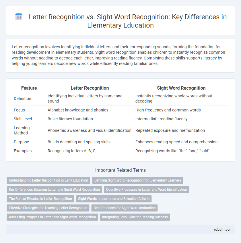 Letter Recognition vs. Sight Word Recognition: Key Differences in Elementary Education