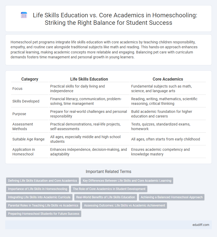 Life Skills Education vs. Core Academics in Homeschooling: Striking the Right Balance for Student Success