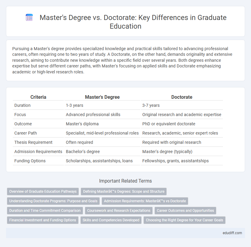 Master's Degree vs. Doctorate: Key Differences in Graduate Education