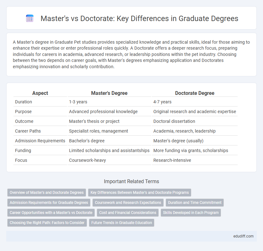 Master's vs Doctorate: Key Differences in Graduate Degrees