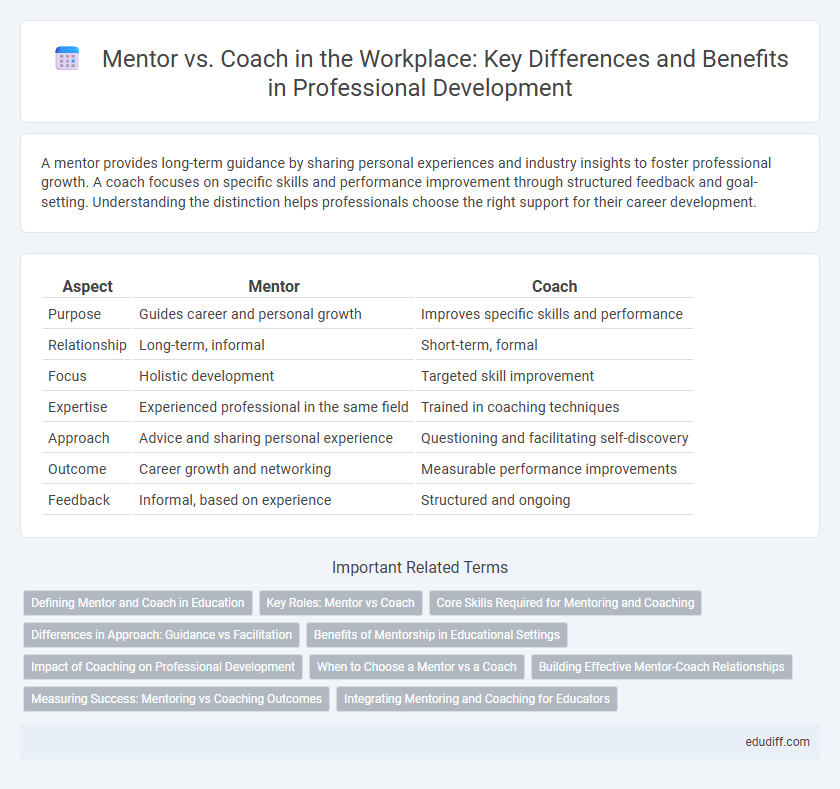 Mentor vs. Coach in the Workplace: Key Differences and Benefits in Professional Development