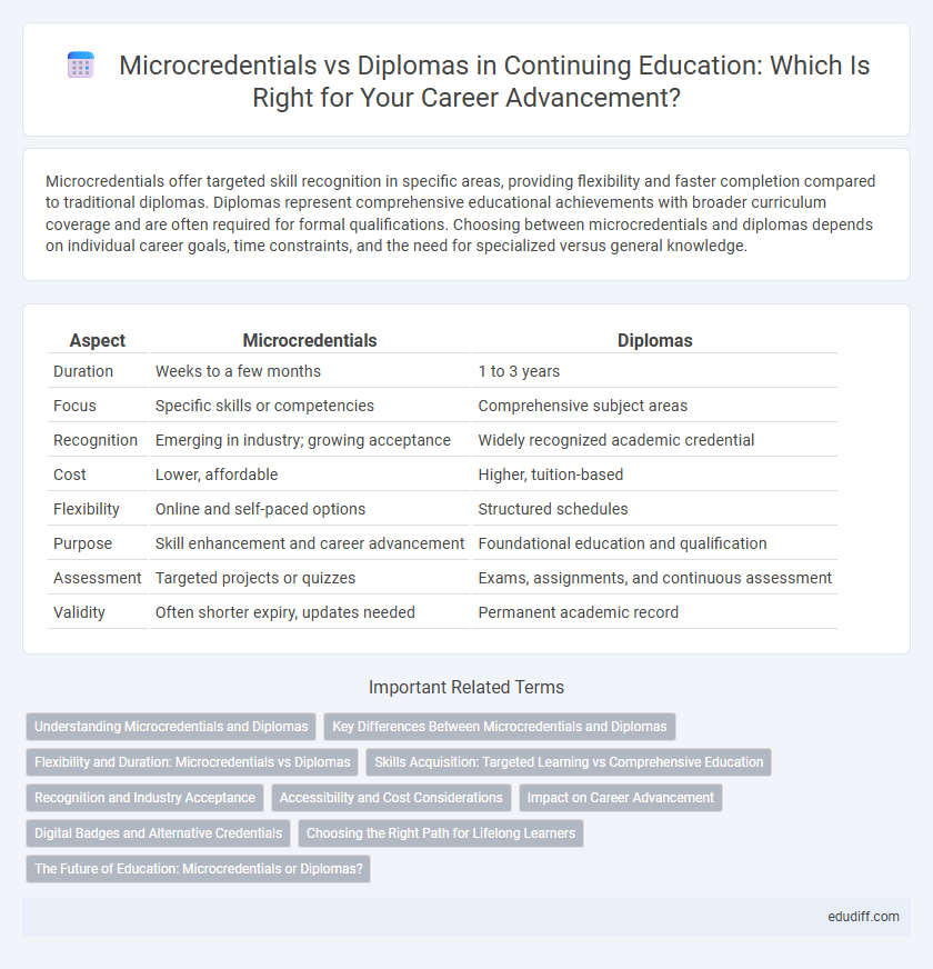 Microcredentials vs Diplomas in Continuing Education: Which Is Right for Your Career Advancement?