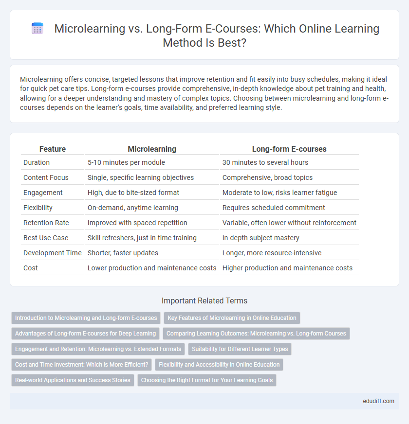 Microlearning vs. Long-Form E-Courses: Which Online Learning Method Is Best?