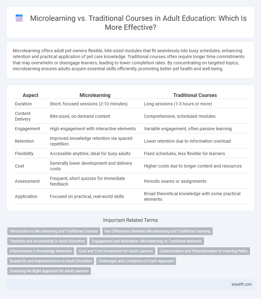 Microlearning vs. Traditional Courses in Adult Education: Which Is More Effective?