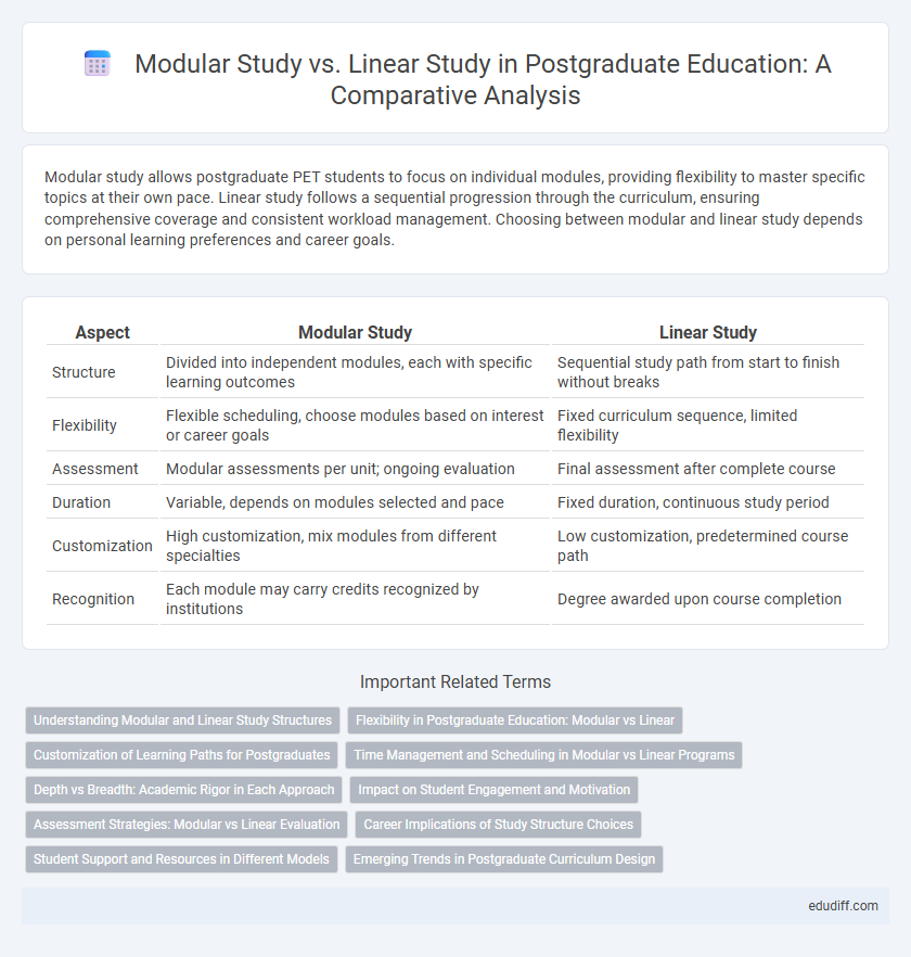Modular Study vs. Linear Study in Postgraduate Education: A Comparative Analysis