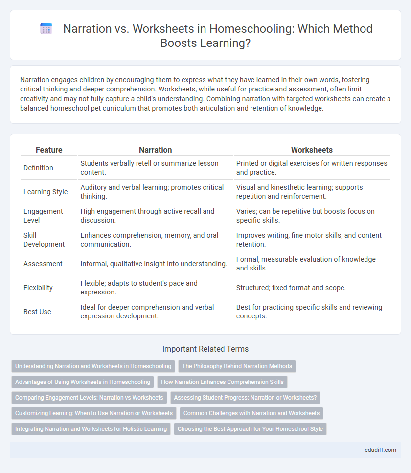 Narration vs. Worksheets in Homeschooling: Which Method Boosts Learning?