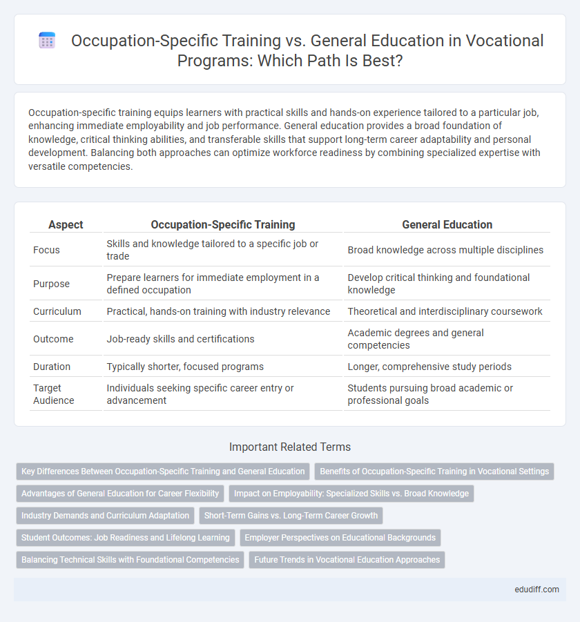 Occupation-Specific Training vs. General Education in Vocational Programs: Which Path Is Best?