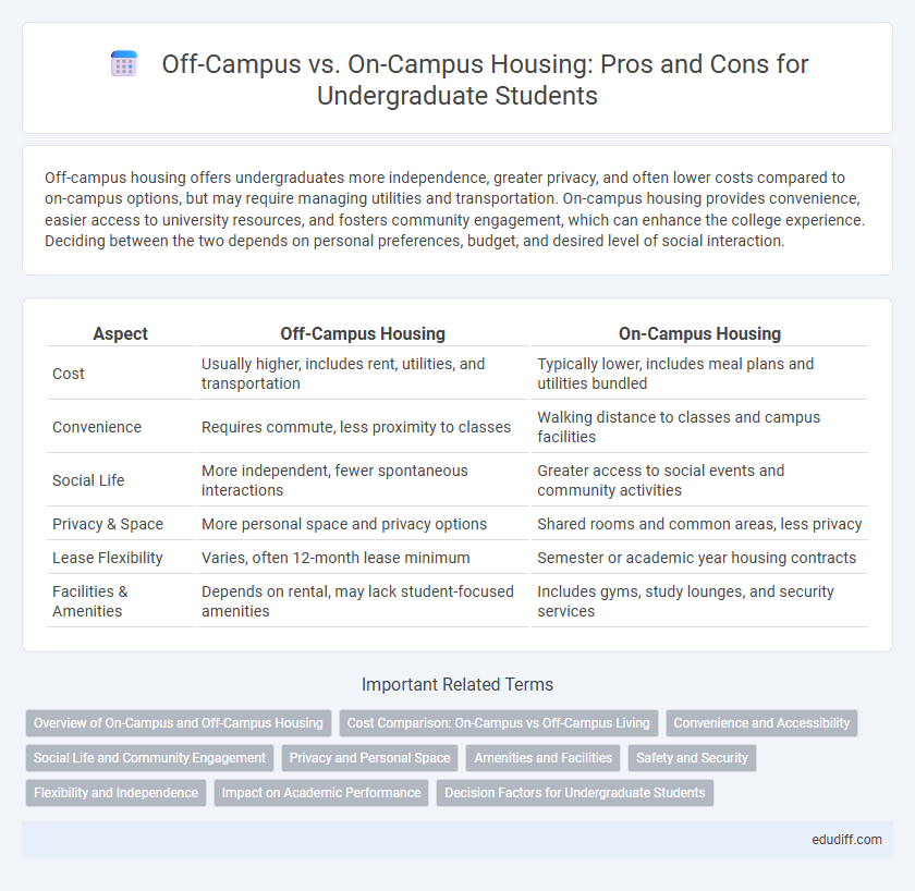 Off-Campus vs. On-Campus Housing: Pros and Cons for Undergraduate Students