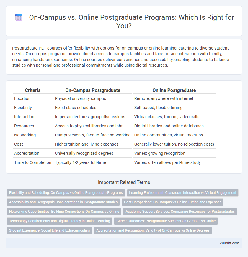 On-Campus vs. Online Postgraduate Programs: Which Is Right for You?