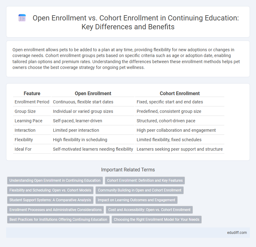 Open Enrollment vs. Cohort Enrollment in Continuing Education: Key Differences and Benefits
