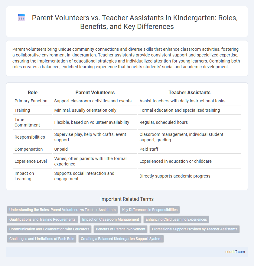 Parent Volunteers vs. Teacher Assistants in Kindergarten: Roles, Benefits, and Key Differences