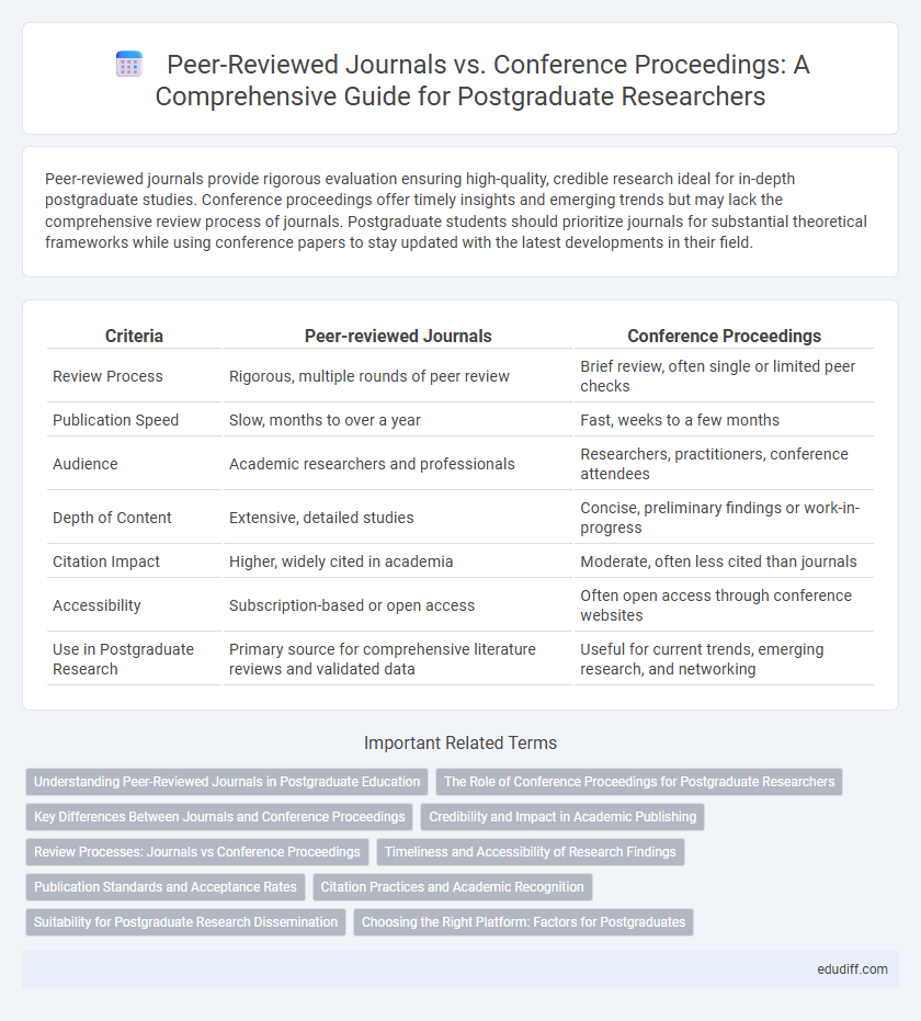 Peer-Reviewed Journals vs. Conference Proceedings: A Comprehensive Guide for Postgraduate Researchers