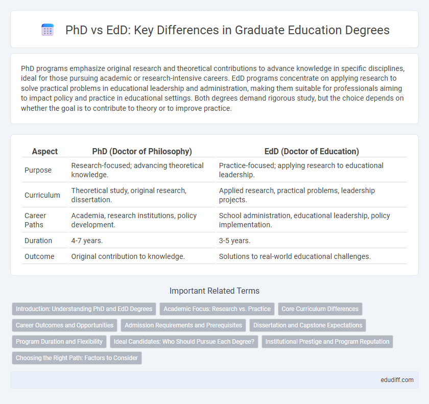 PhD vs EdD: Key Differences in Graduate Education Degrees