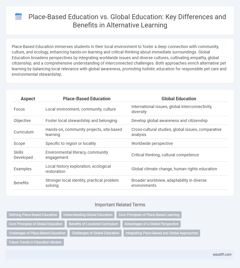 Place-Based Education vs. Global Education: Key Differences and Benefits in Alternative Learning