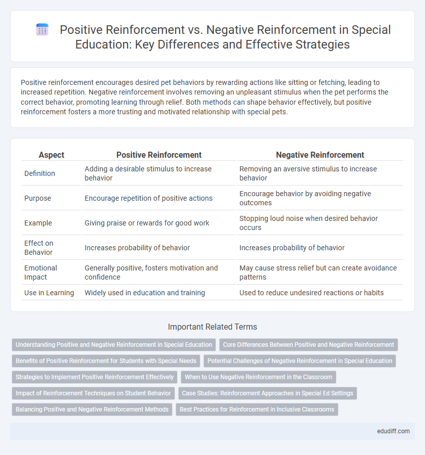 Positive Reinforcement vs. Negative Reinforcement in Special Education: Key Differences and Effective Strategies