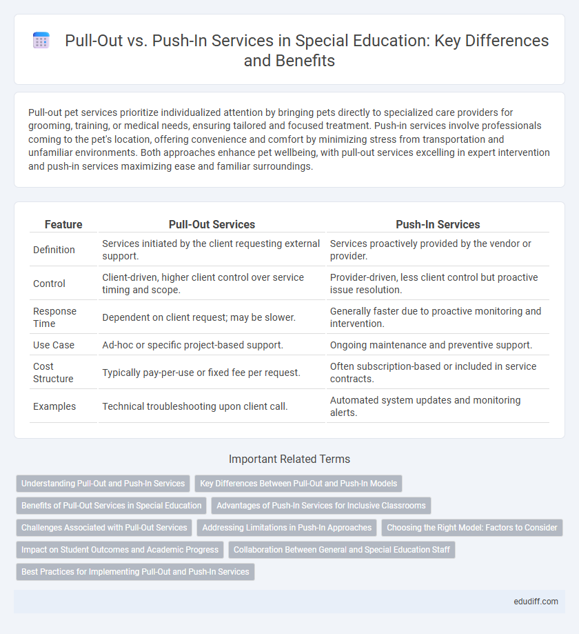 Pull-Out vs. Push-In Services in Special Education: Key Differences and Benefits