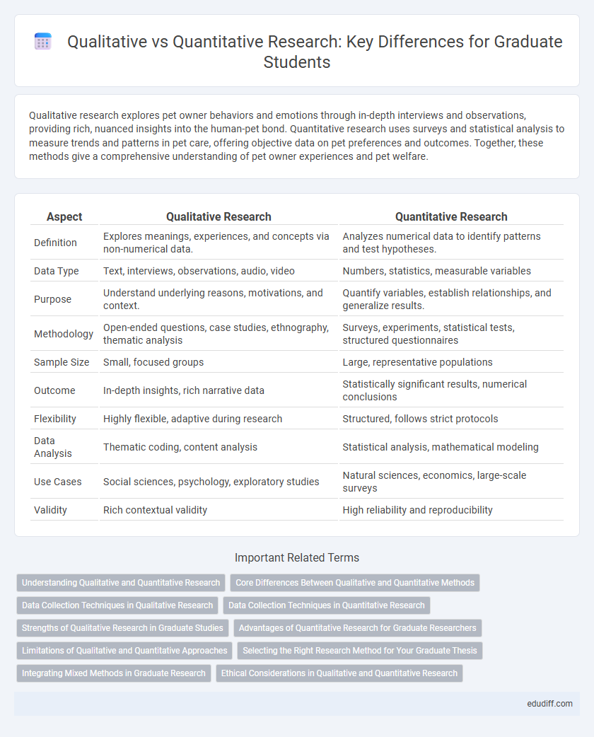 Qualitative vs Quantitative Research: Key Differences for Graduate Students