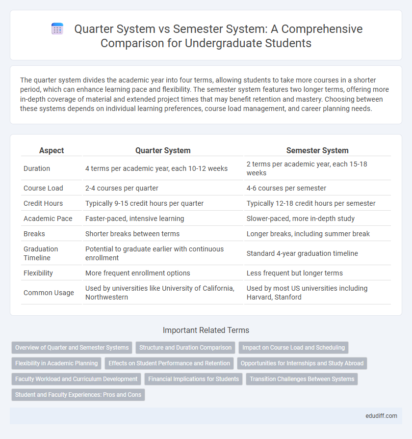Quarter System vs Semester System: A Comprehensive Comparison for Undergraduate Students