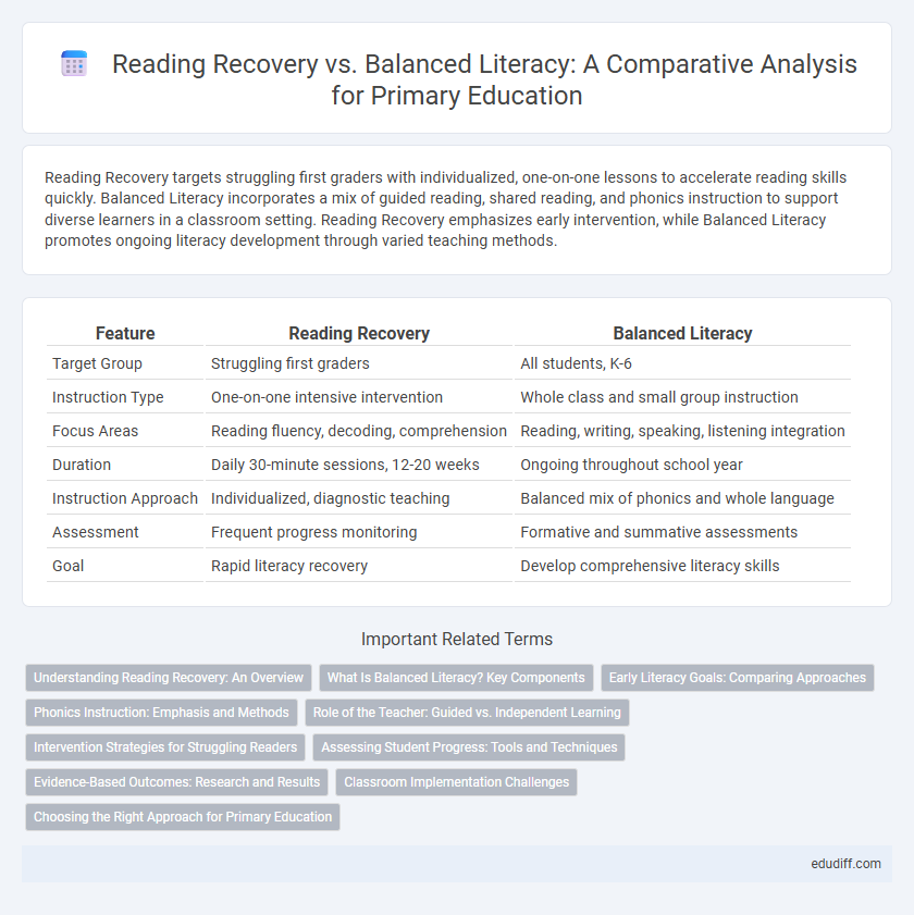 Reading Recovery vs. Balanced Literacy: A Comparative Analysis for Primary Education