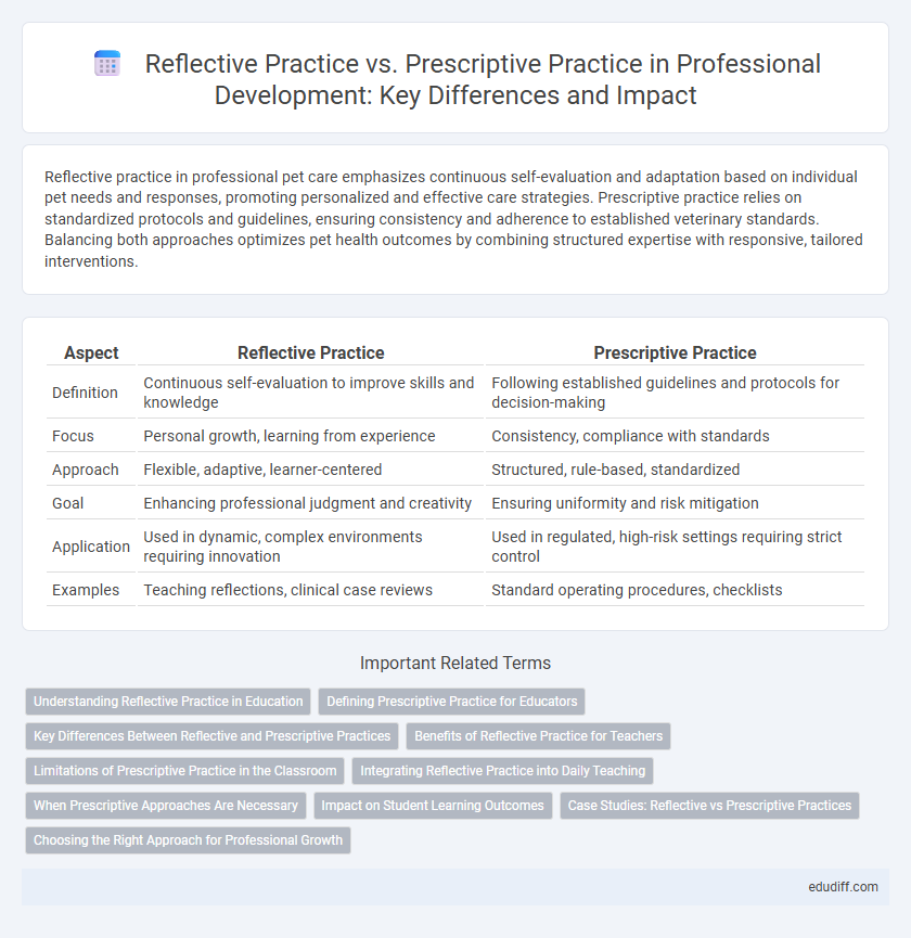 Reflective Practice vs. Prescriptive Practice in Professional Development: Key Differences and Impact