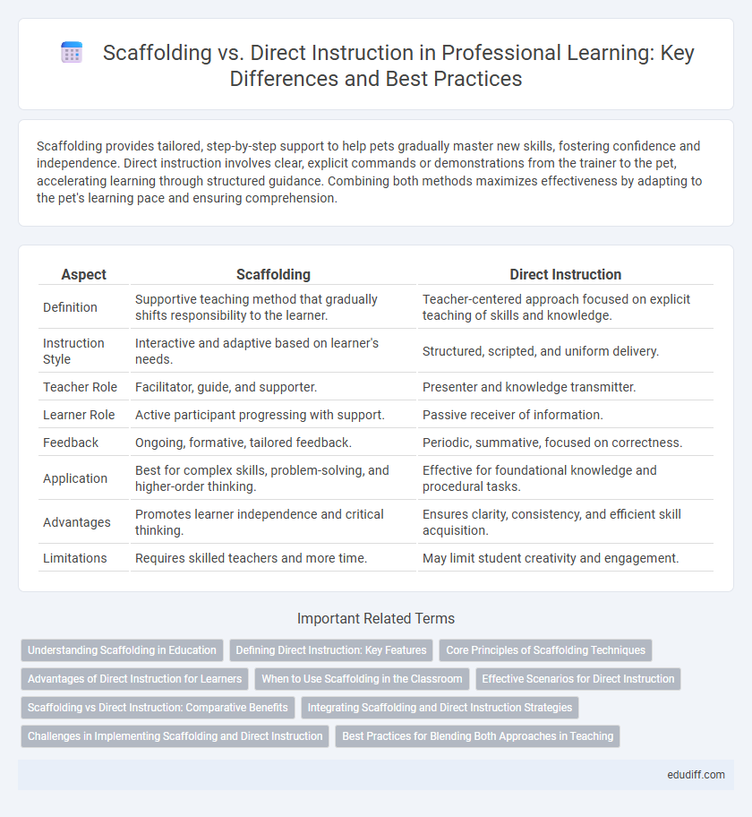 Scaffolding vs. Direct Instruction in Professional Learning: Key Differences and Best Practices